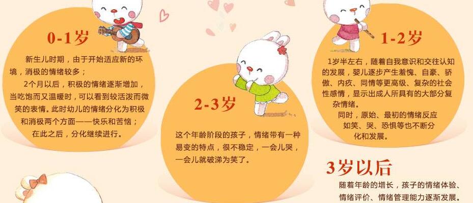 婴幼儿1-3岁早期教育知识