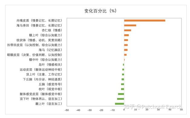 早教机构所谓的「右脑开发」真的科学吗？